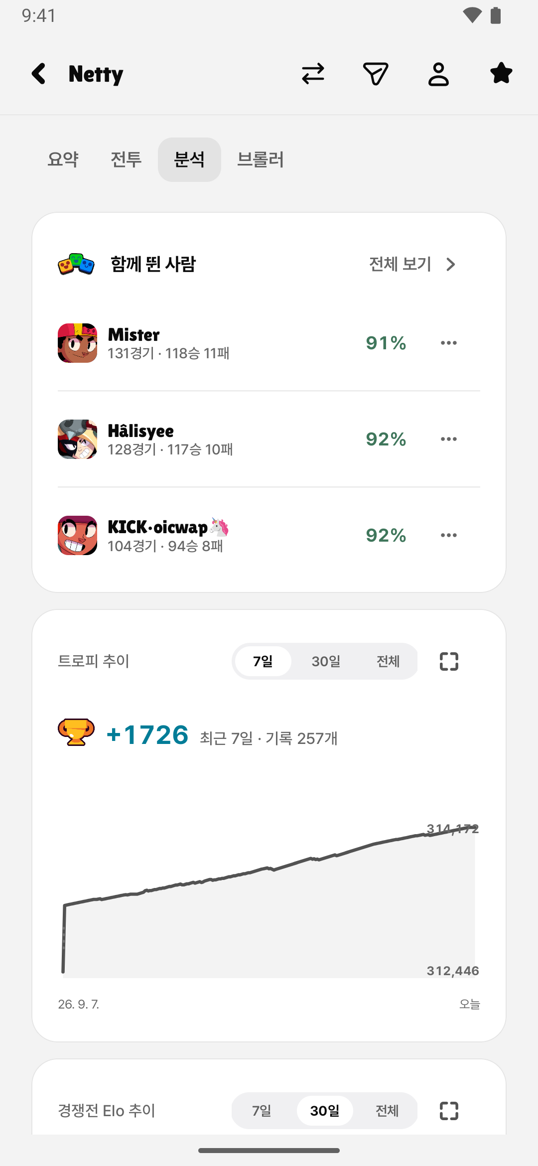 실제 앱의 7일 트로피 변화 그래프